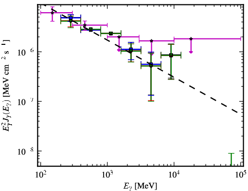 Spectra for 1FGL_J1333.4-4036