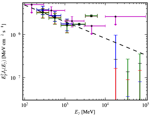 Spectra for 1FGL_J1334.2-4448