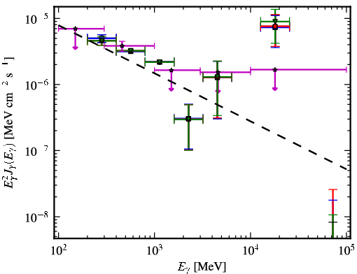 Spectra for 1FGL_J1341.1-2045