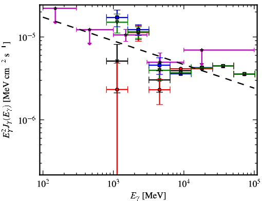 Spectra for 1FGL_J1343.7-6239c