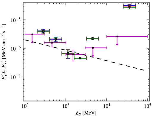 Spectra for 1FGL_J1353.3+1434