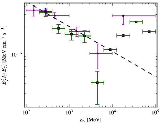 Spectra for 1FGL_J1354.9-1041