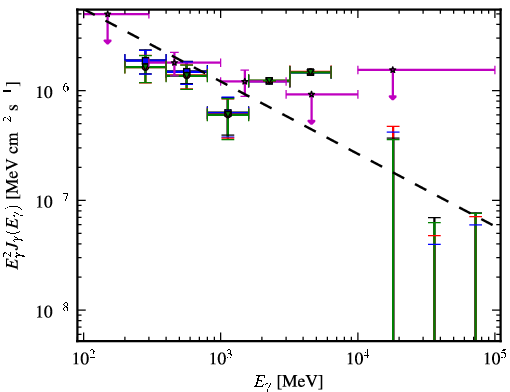 Spectra for 1FGL_J1359.1+5539