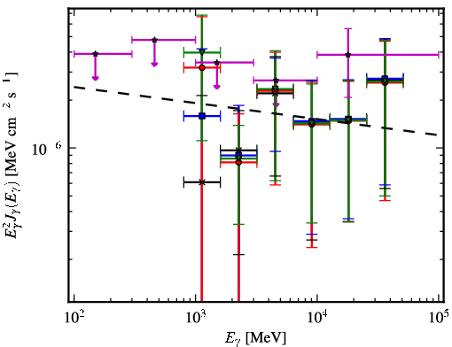 Spectra for 1FGL_J1405.5-5846