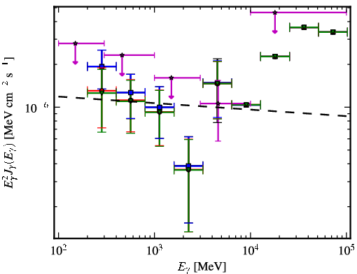 Spectra for 1FGL_J1406.2-2510