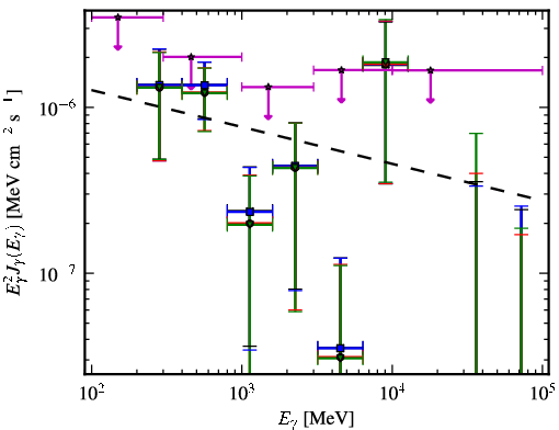 Spectra for 1FGL_J1407.5-0944