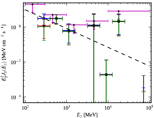 Spectra for 1FGL_J1407.9-2928