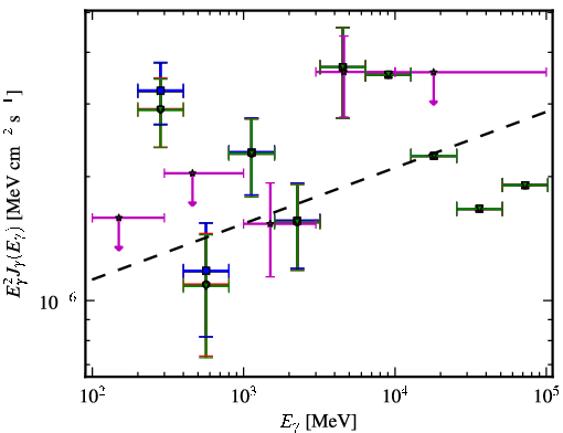 Spectra for 1FGL_J1418.3-0235