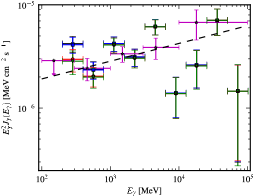 Spectra for 1FGL_J1444.0-3906