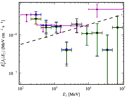 Spectra for 1FGL_J1503.5-1544