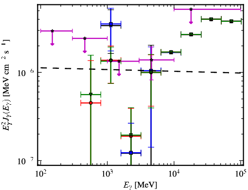 Spectra for 1FGL_J1505.1-3435