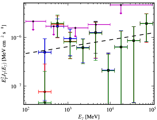 Spectra for 1FGL_J1508.2-1306