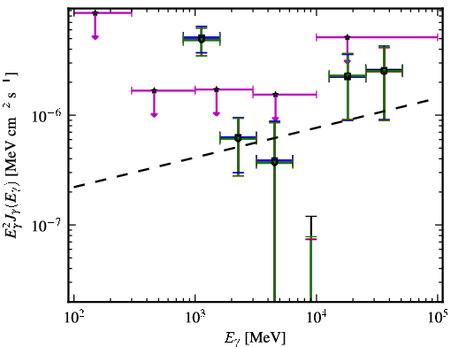 Spectra for 1FGL_J1509.7-0843