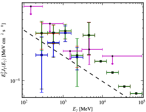 Spectra for 1FGL_J1514.1-4745