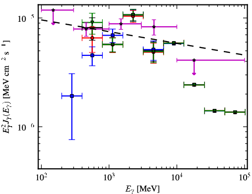Spectra for 1FGL_J1514.1-4945