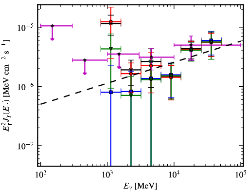 Spectra for 1FGL_J1514.7-5917