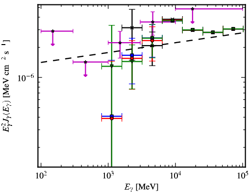 Spectra for 1FGL_J1518.0-5233