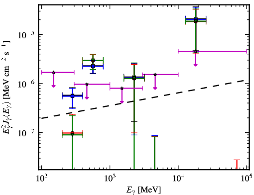 Spectra for 1FGL_J1527.6+4152