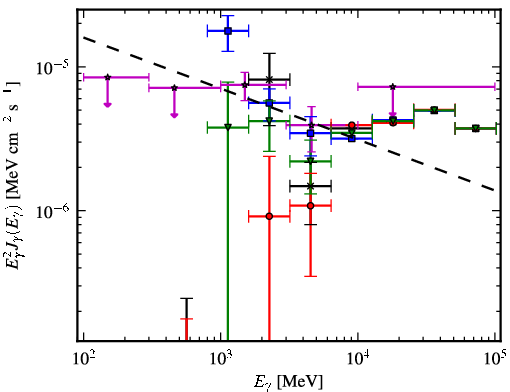 Spectra for 1FGL_J1542.6-5407c