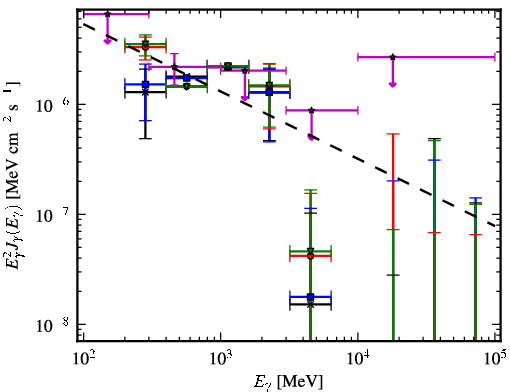 Spectra for 1FGL_J1544.0-0252