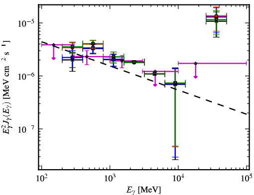 Spectra for 1FGL_J1544.5-1127
