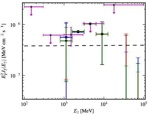 Spectra for 1FGL_J1548.7+6311