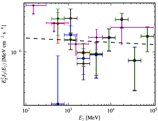 Spectra for 1FGL_J1548.7-2250