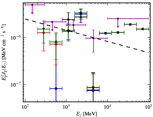 Spectra for 1FGL_J1549.7-0659