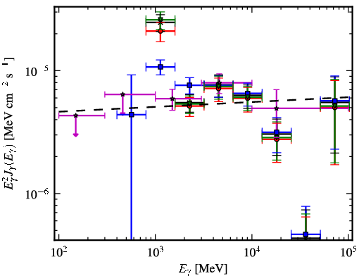 Spectra for 1FGL_J1552.4-5609