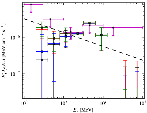 Spectra for 1FGL_J1553.4-2425