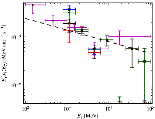 Spectra for 1FGL_J1554.0-5345c
