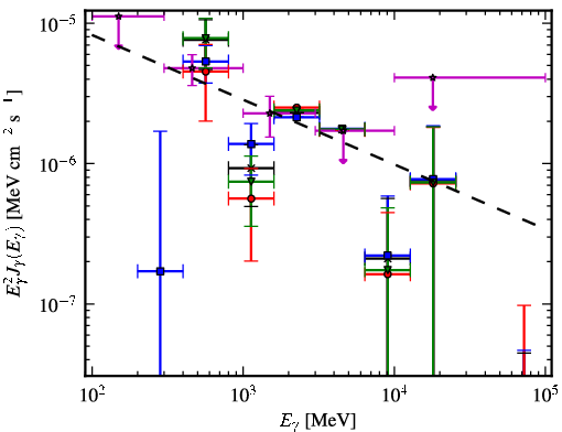 Spectra for 1FGL_J1601.7-4217c