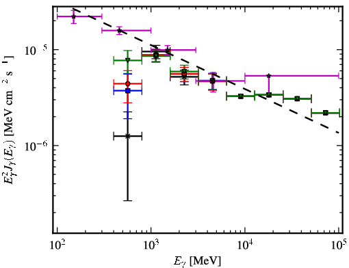 Spectra for 1FGL_J1604.7-4443