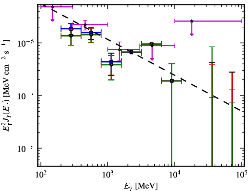 Spectra for 1FGL_J1616.1+4637