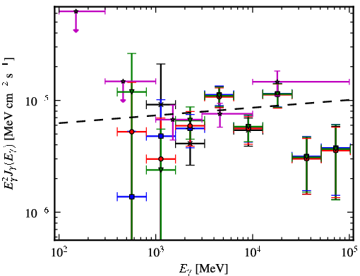 Spectra for 1FGL_J1617.5-5105c