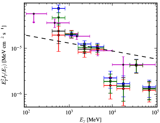Spectra for 1FGL_J1619.7-5043c