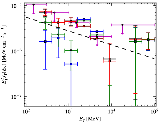 Spectra for 1FGL_J1623.5-2345c