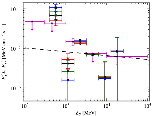 Spectra for 1FGL_J1623.7-4943c