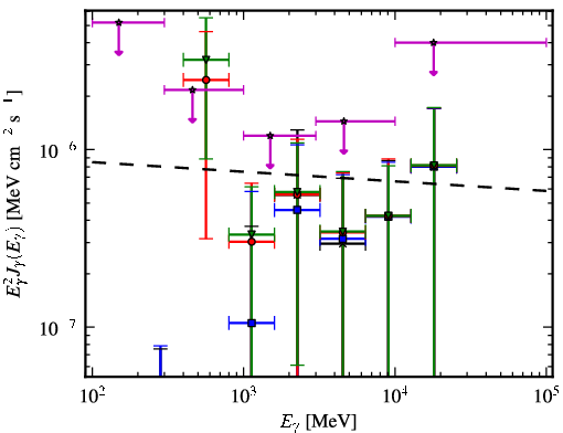 Spectra for 1FGL_J1624.7-0642