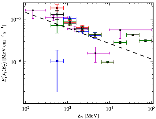 Spectra for 1FGL_J1625.7-2524