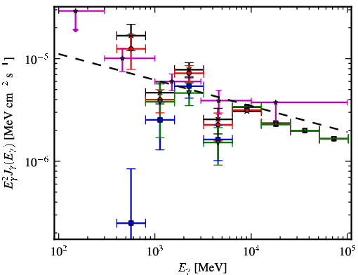 Spectra for 1FGL_J1625.8-2429c
