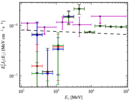 Spectra for 1FGL_J1627.6+3218