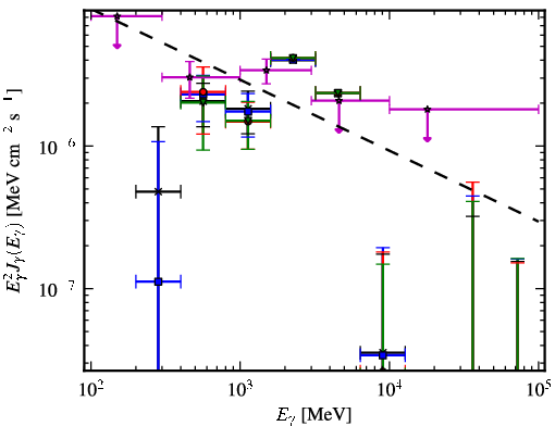 Spectra for 1FGL_J1629.5-6147
