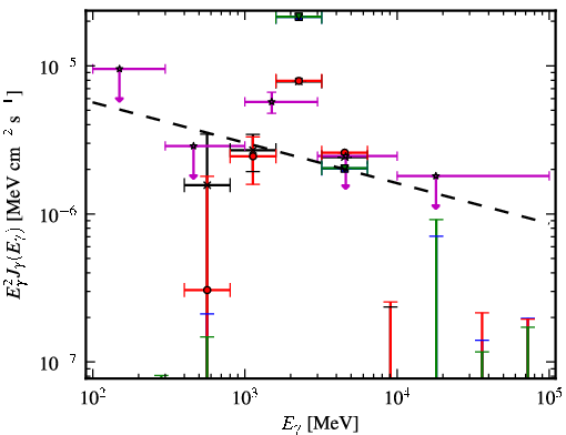 Spectra for 1FGL_J1632.7-2431c