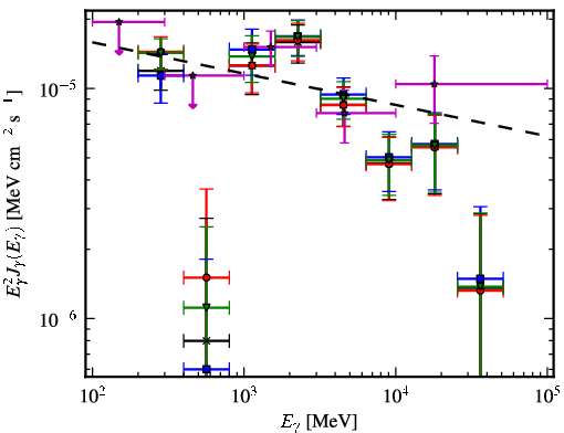 Spectra for 1FGL_J1632.7-4733c