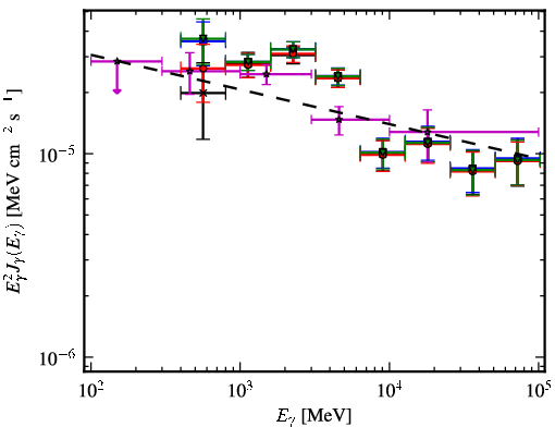 Spectra for 1FGL_J1632.9-4802c
