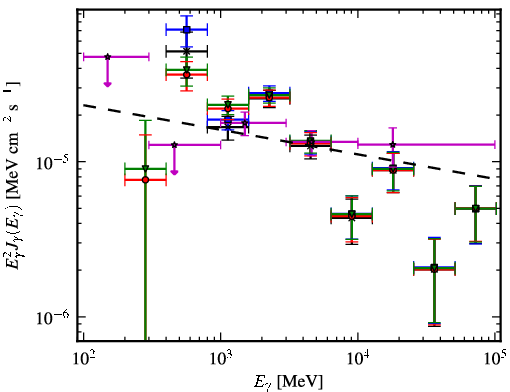 Spectra for 1FGL_J1635.7-4715c