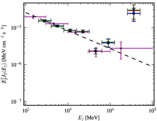 Spectra for 1FGL_J1642.5+3947