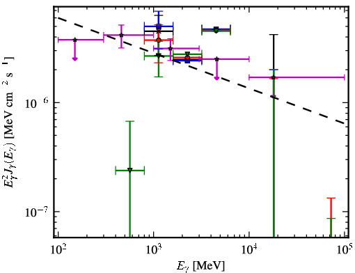 Spectra for 1FGL_J1645.0-2155c