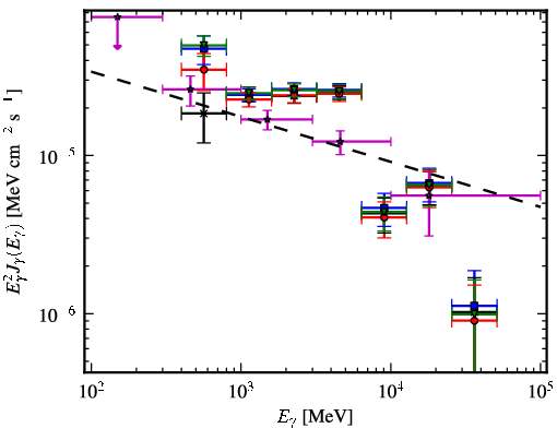 Spectra for 1FGL_J1648.4-4609c